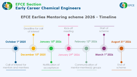 Mentoring Timeline.jpg Mentoring Timeline.jpg