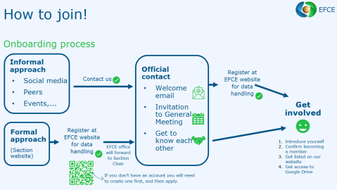 how to join how to join